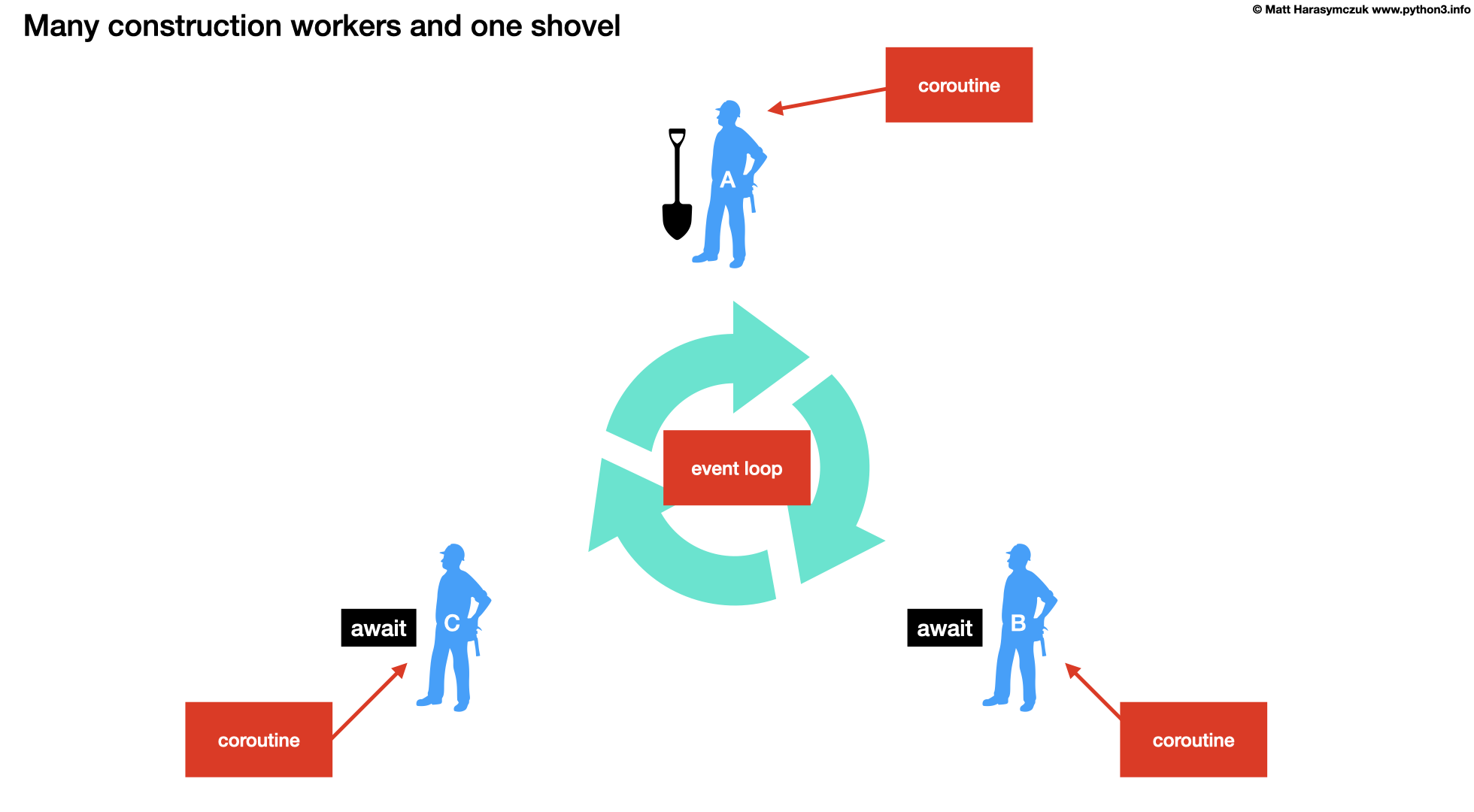 ../../_images/about-eventloop-workers1.png