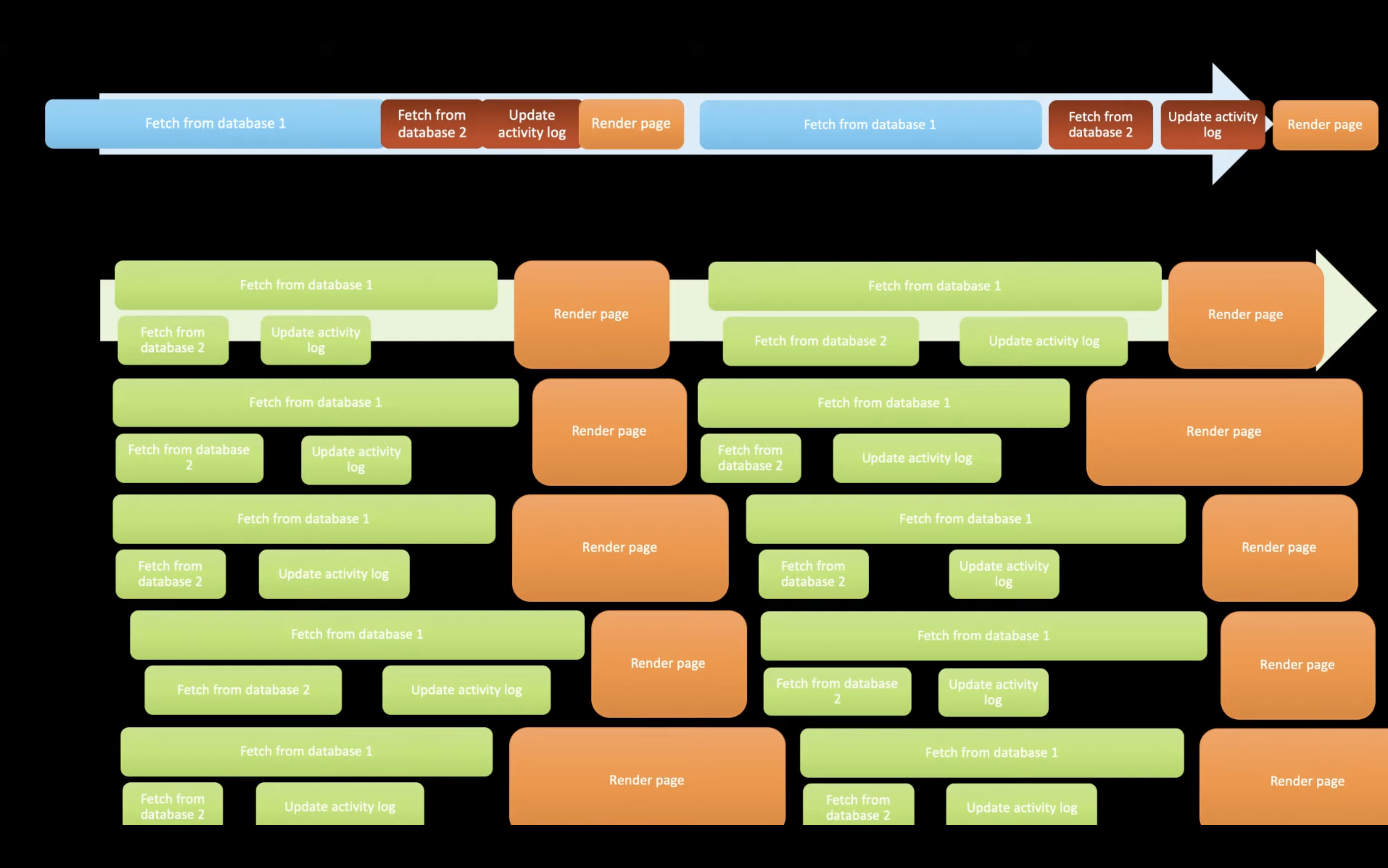 ../../_images/concurrency-sync-vs-async-21.png