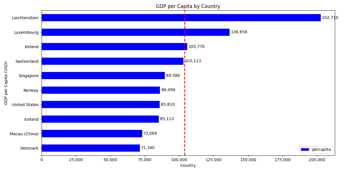../../_images/html-gdp-4.png