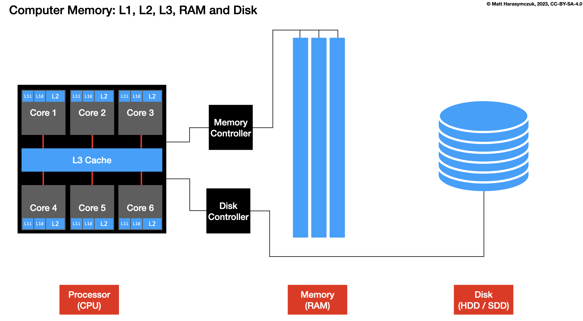 ../../_images/performance-cpu-memory.png