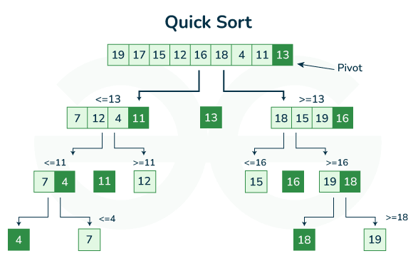 ../../_images/sorted-quicksort.png