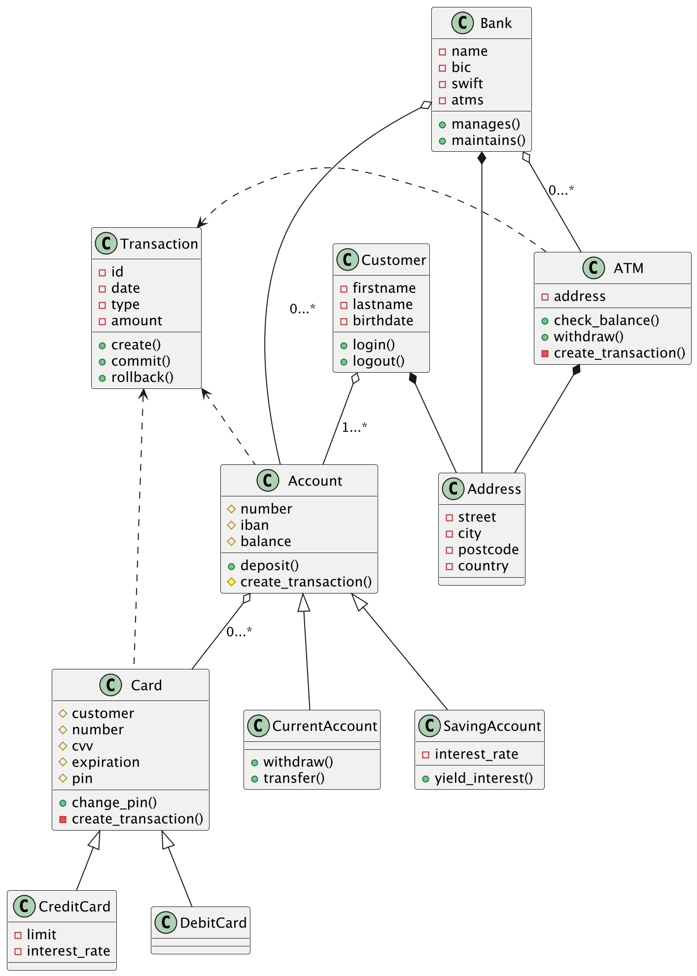 ../../_images/uml-classdiagram-bank.png