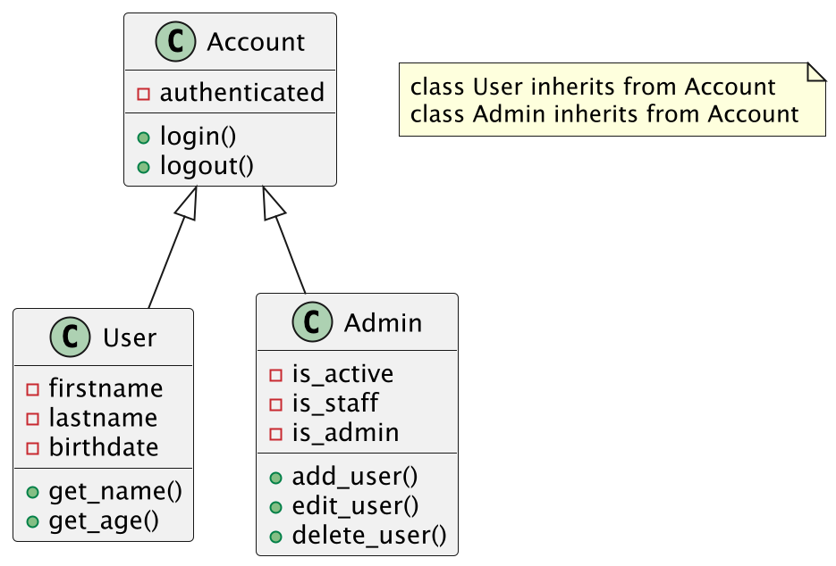 ../../_images/uml-diagram-class.png