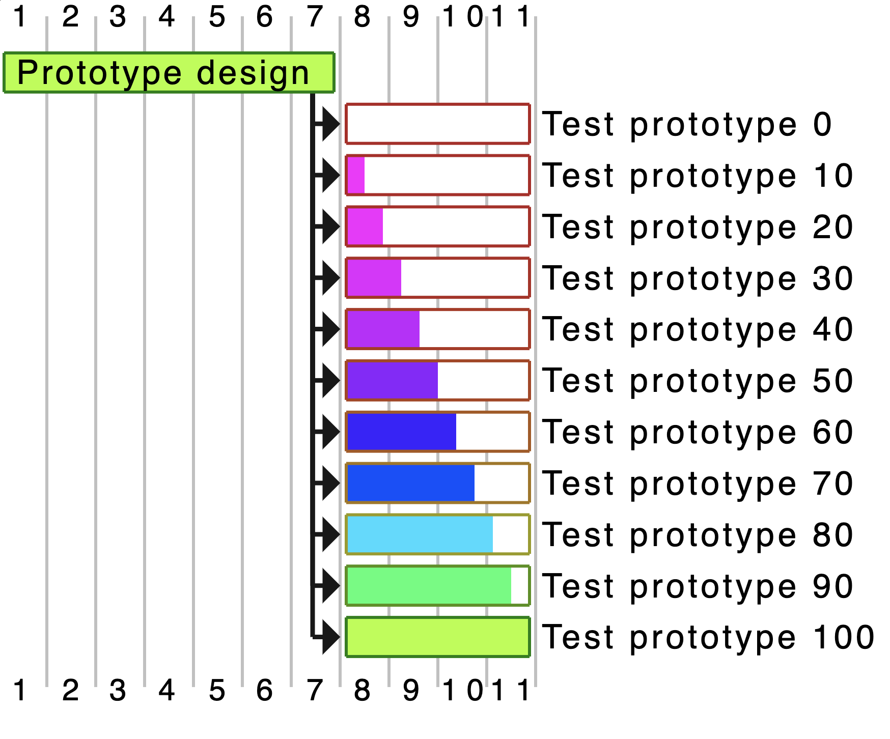 ../../_images/uml-plantuml-usecase-gantt-3.png