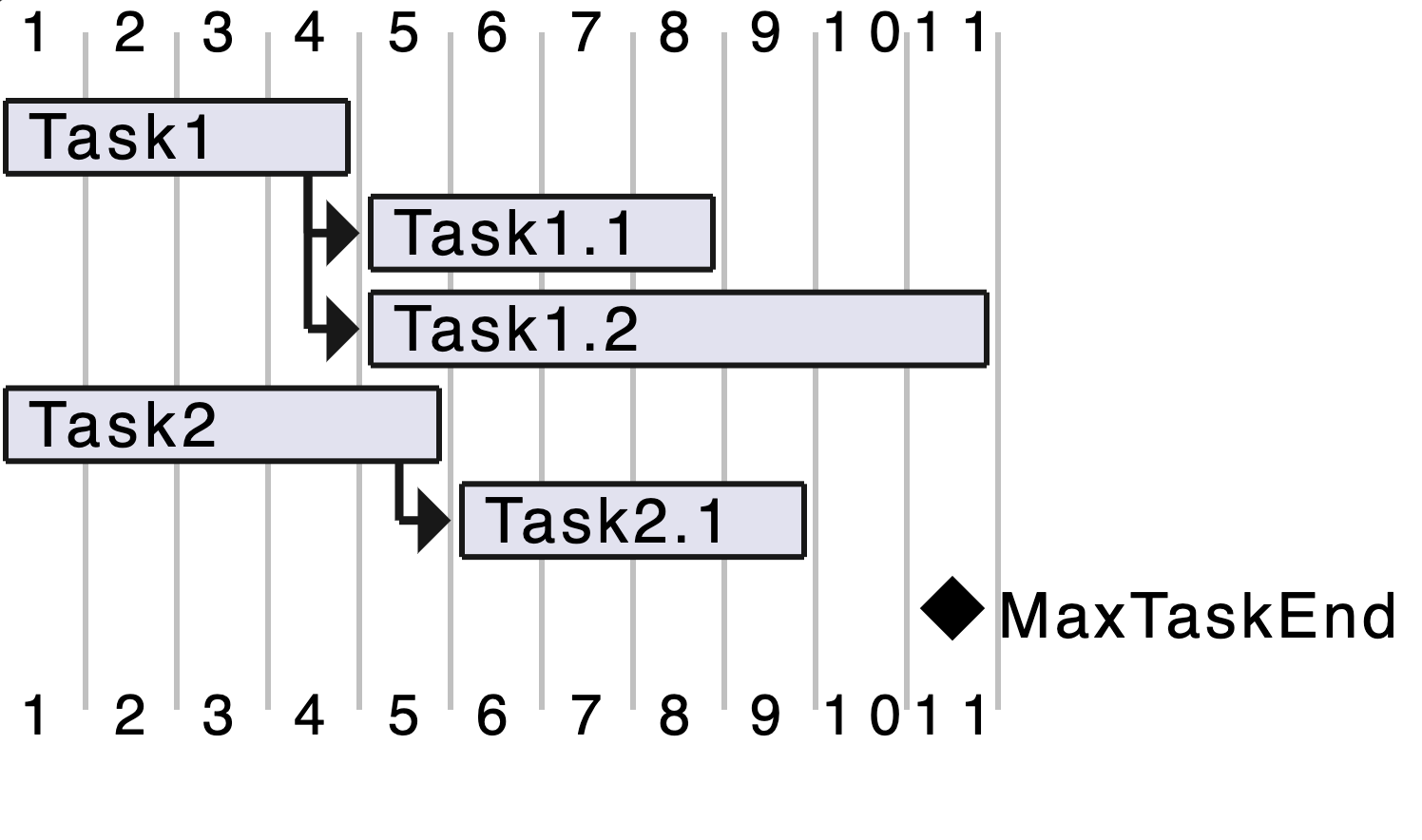 ../../_images/uml-plantuml-usecase-gantt-4.png