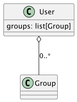 ../../_images/uml-relationship-aggregation.png